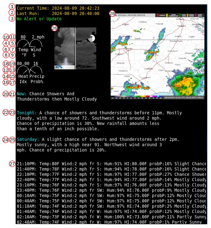 Figure 8: Tracing out the Conky Layout